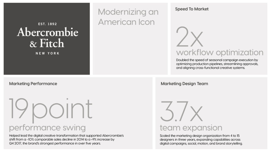 Abercrombie & Fitch digital transformation metrics including campaign speed, team growth, and brand performance improvements