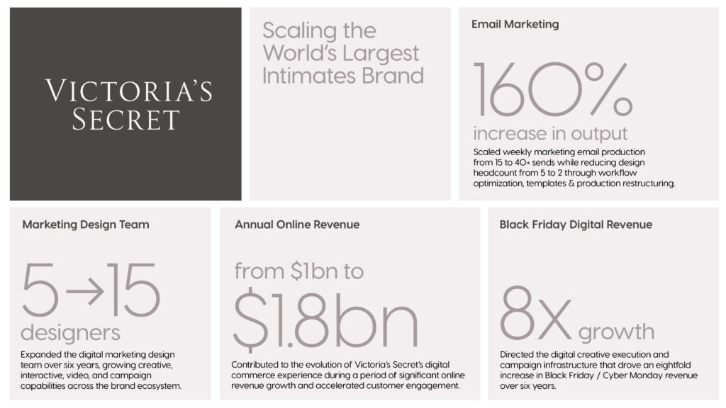 Victoria’s Secret creative leadership impact including team scaling, workflow optimization, and digital revenue growth